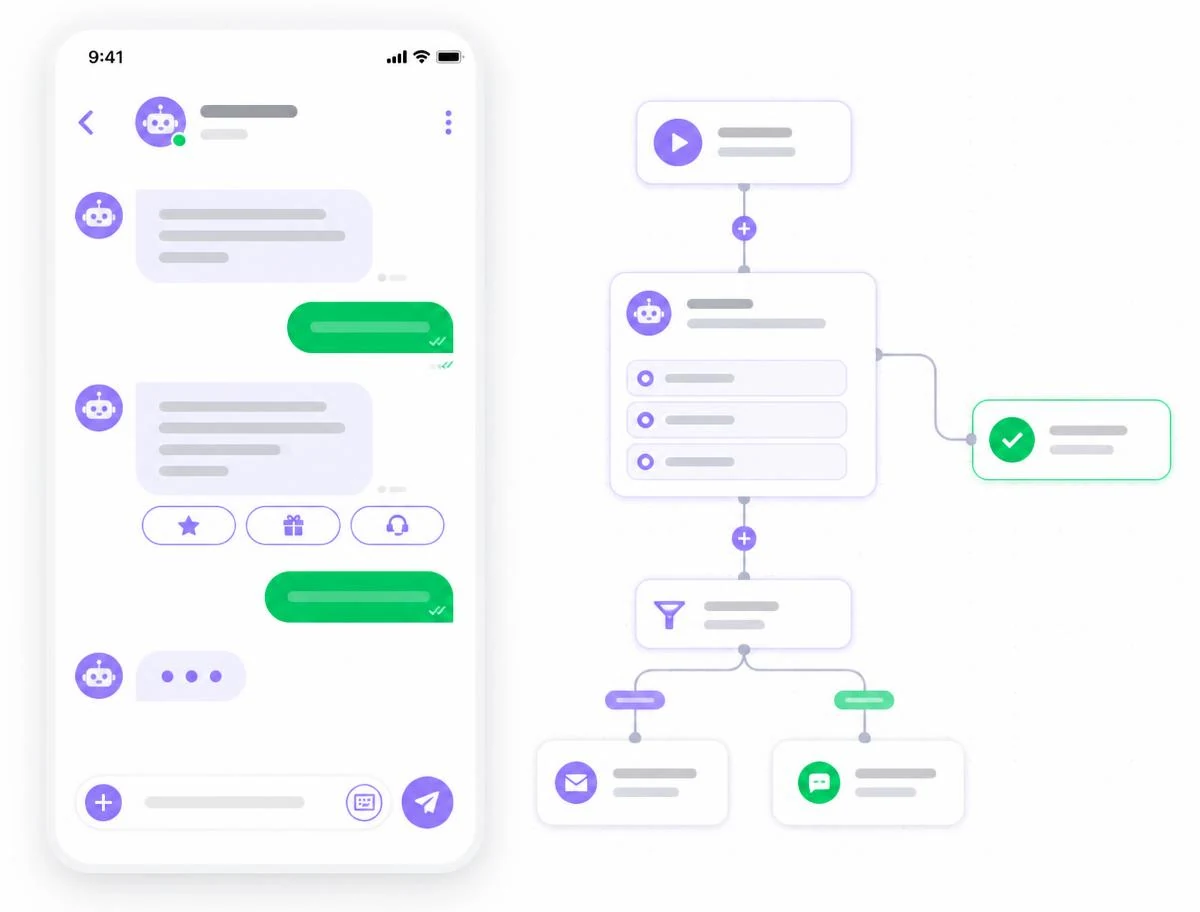 Bot Development